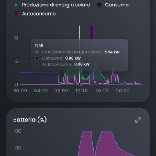 Sigenergy: meglio di Tesla Powerwall?