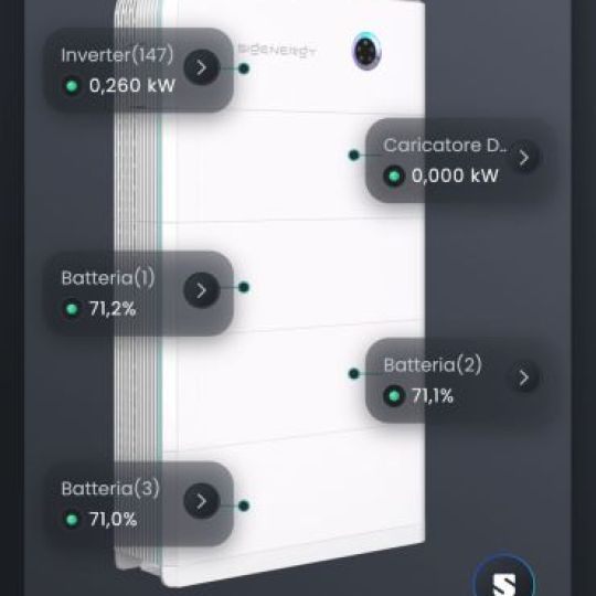 Sigenergy: meglio di Tesla Powerwall?