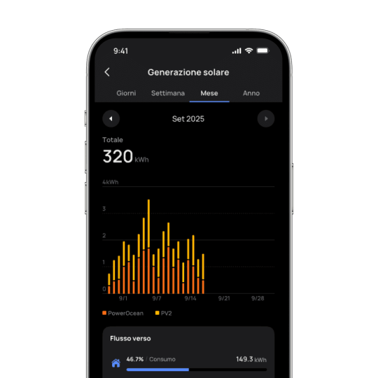 Inverter EcoFlow Power Ocean Monofase